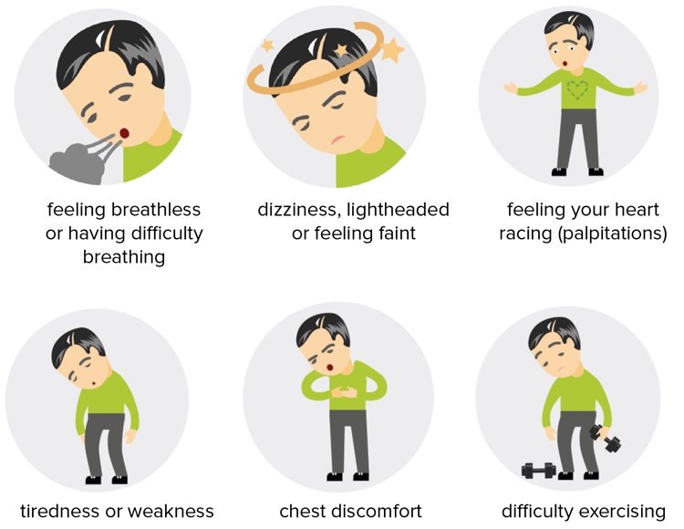 AFib Symptoms: Recognizing the Signs of Atrial Fibrillation - Cosmo ...